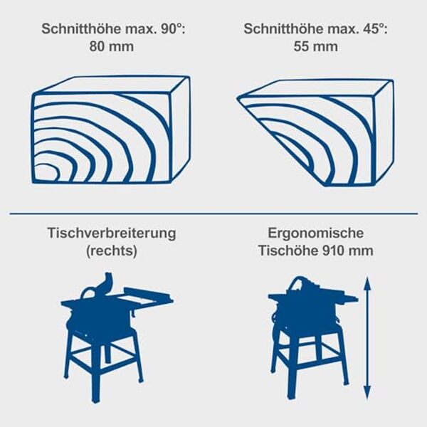 Découvrez notre avis détaillé sur la scie circulaire Scheppach HS105 : une machine puissante et polyvalente idéale pour tous vos travaux de découpe. Avis, performance et conseils d'utilisation.