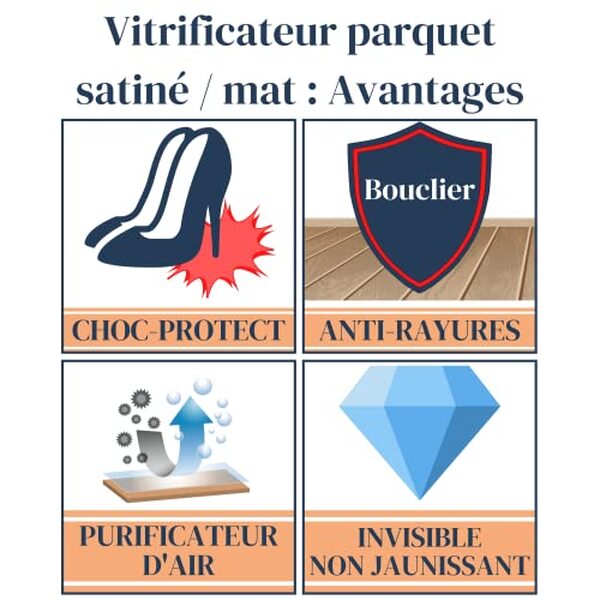 Découvrez notre test complet du vitrificateur Mat Mauler : protection optimale, finition mate et conseils d'application pour votre parquet et escalier.