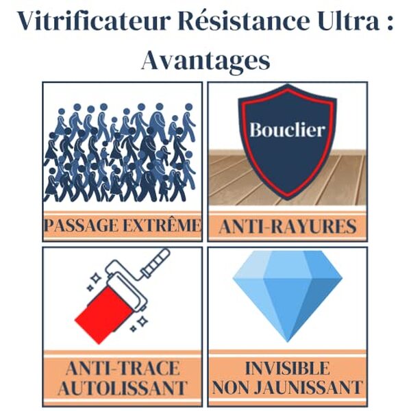 Découvrez notre test détaillé du vitrificateur Mat Mauler 2, 5L : performances, durabilité et résistance aux passages intensifs. Avis complet et recommandations.